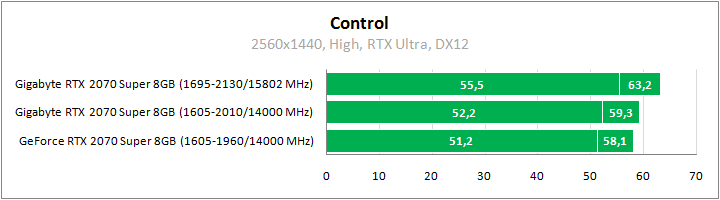 Gigabyte GV-N207SGAMING OC-8GC