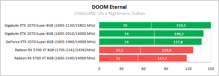 Gigabyte GV-N207SGAMING OC-8GC