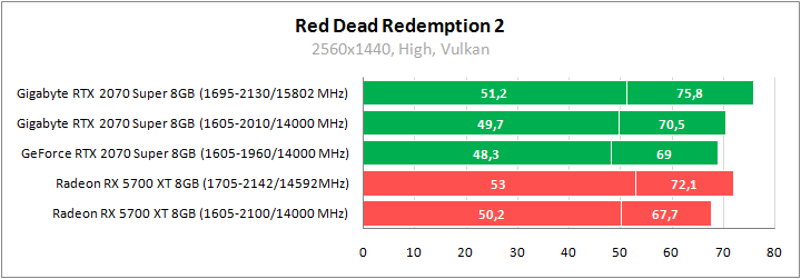 Gigabyte GV-N207SGAMING OC-8GC