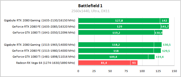 Gigabyte GV-N2080GAMING OC-8GC