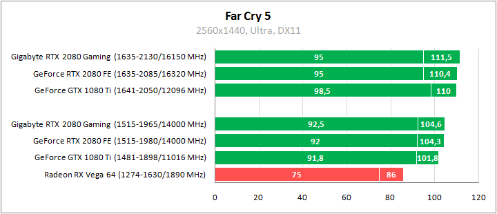 Gigabyte GV-N2080GAMING OC-8GC