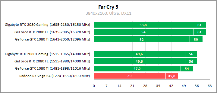 Gigabyte GV-N2080GAMING OC-8GC