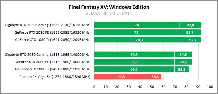 Gigabyte GV-N2080GAMING OC-8GC