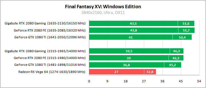 Gigabyte GV-N2080GAMING OC-8GC