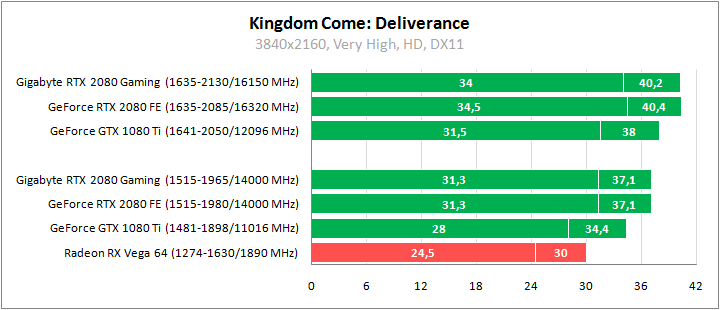 Gigabyte GV-N2080GAMING OC-8GC