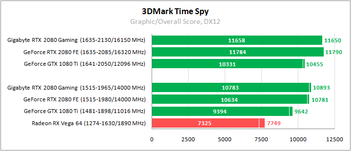 Gigabyte GV-N2080GAMING OC-8GC