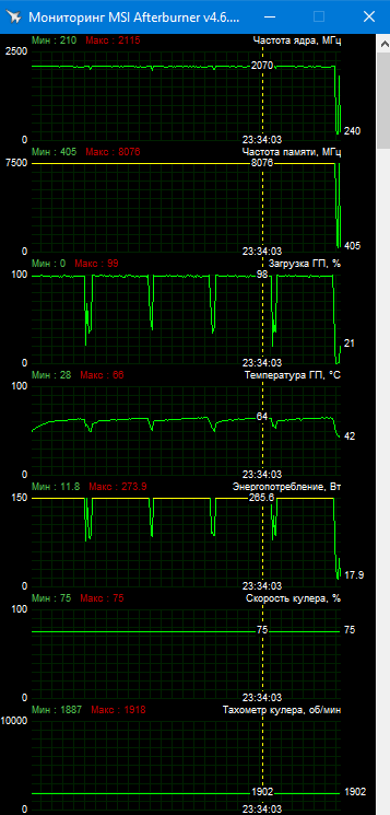 Gigabyte GV-N3070GAMING OC-8GD