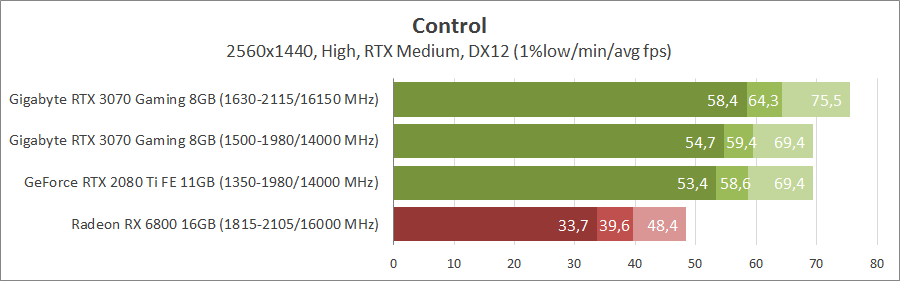 Gigabyte GV-N3070GAMING OC-8GD