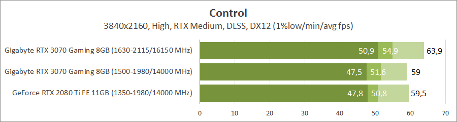 Gigabyte GV-N3070GAMING OC-8GD