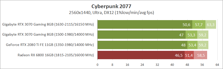 Gigabyte GV-N3070GAMING OC-8GD