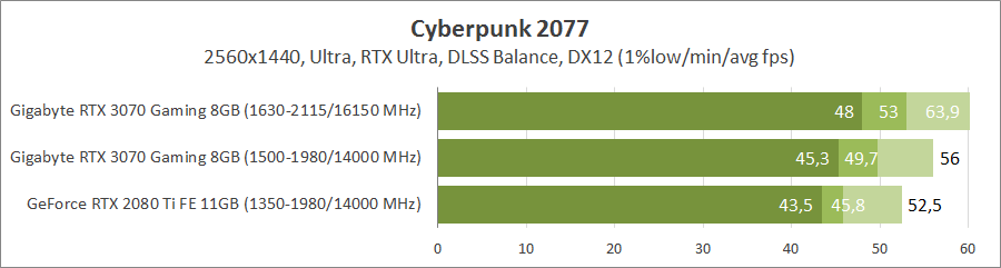 Gigabyte GV-N3070GAMING OC-8GD