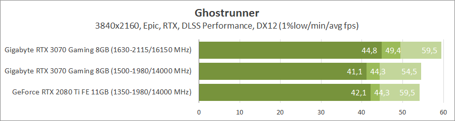 Gigabyte GV-N3070GAMING OC-8GD