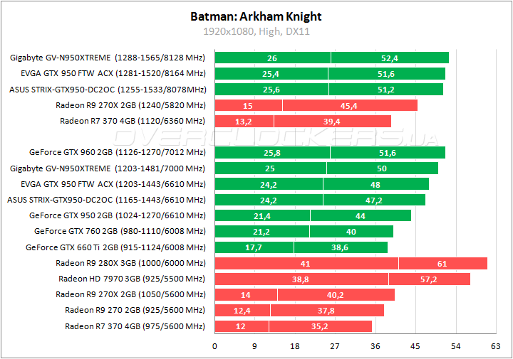 Дата выпуска видеокарты. GTX 950 Дата выхода.