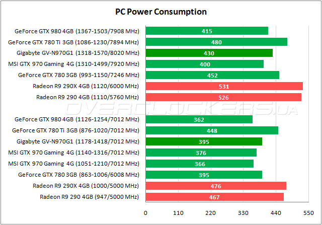 Gigabyte GV-N970G1 Gaming-4GD