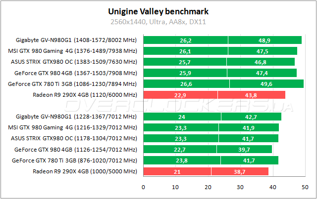 Gigabyte GV-N980G1 Gaming-4GD