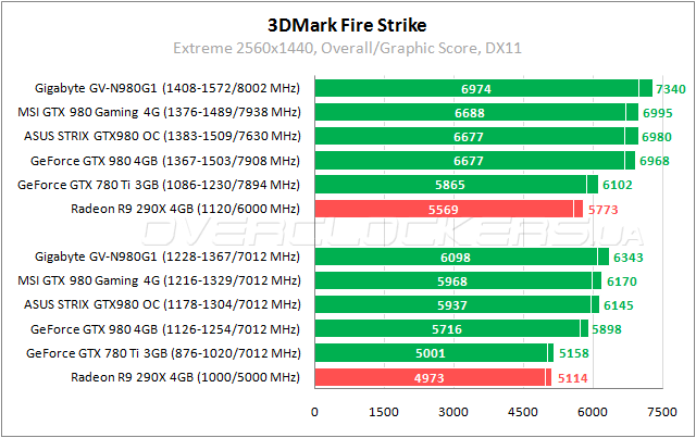 Gigabyte GV-N980G1 Gaming-4GD