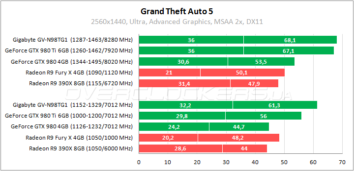 Gigabyte GV-N98TG1 GAMING-6GD