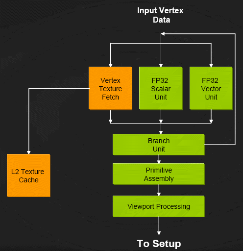 GPU: эволюция