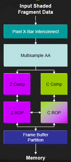 GPU: эволюция