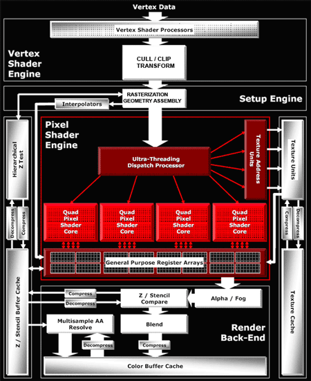 GPU: эволюция