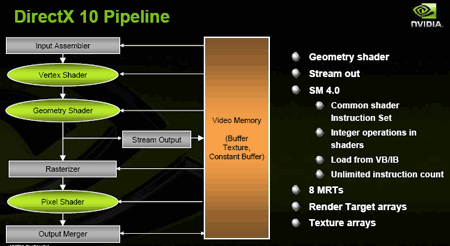 GPU: эволюция