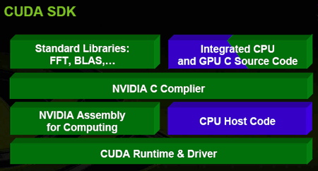 GPU: эволюция