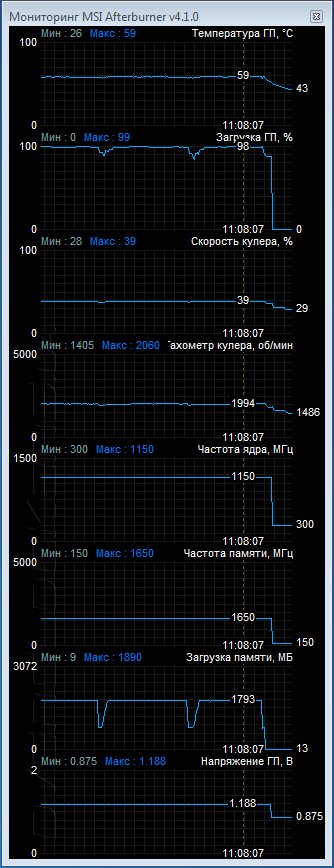 HIS R7 265 iPower IceQ X2 Boost Clock (H265QM2G2M)