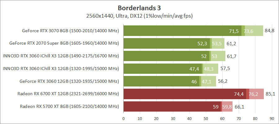 Inno3D GeForce RTX 3060 iChill X3 Red