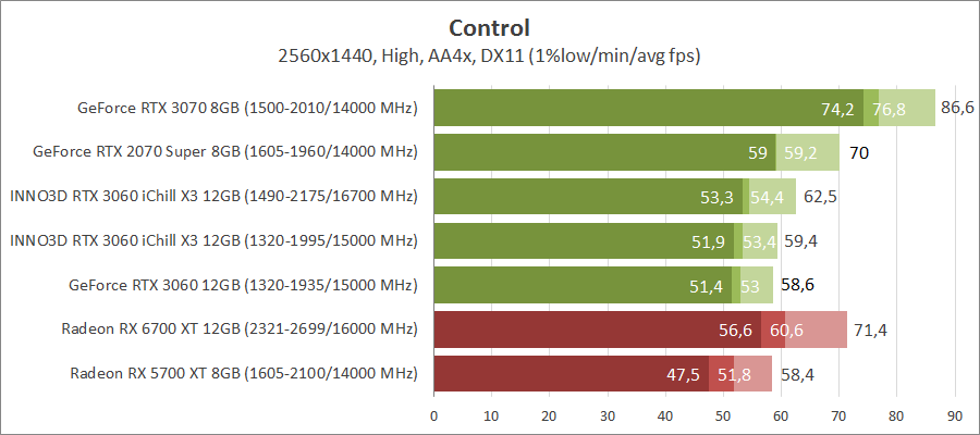 Inno3D GeForce RTX 3060 iChill X3 Red