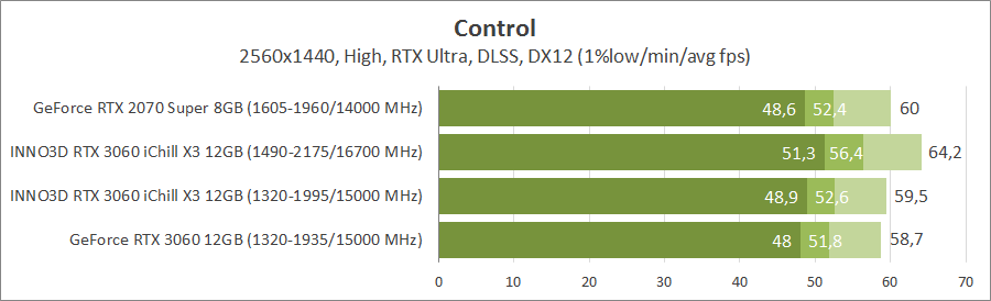 Inno3D GeForce RTX 3060 iChill X3 Red