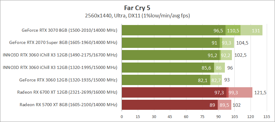 Inno3D GeForce RTX 3060 iChill X3 Red