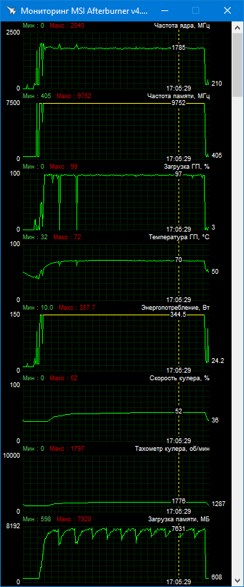 Inno3D GeForce RTX 3090 iChill X4