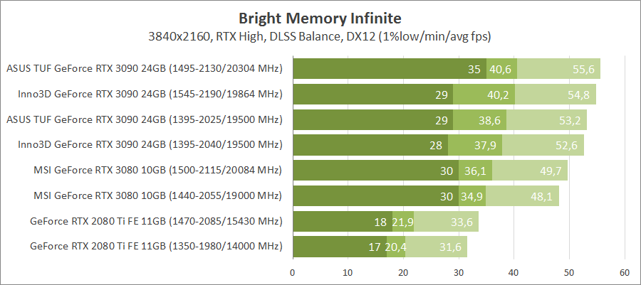 Inno3D GeForce RTX 3090 iChill X4