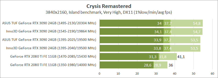 Inno3D GeForce RTX 3090 iChill X4