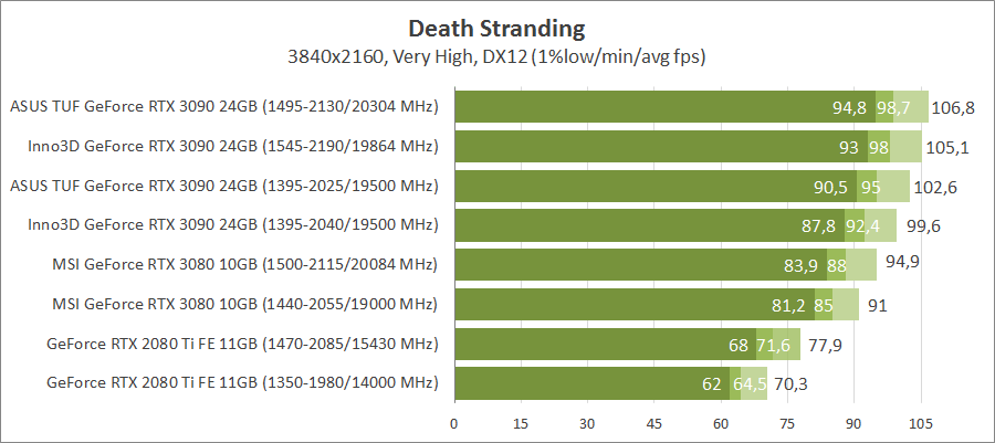 Inno3D GeForce RTX 3090 iChill X4