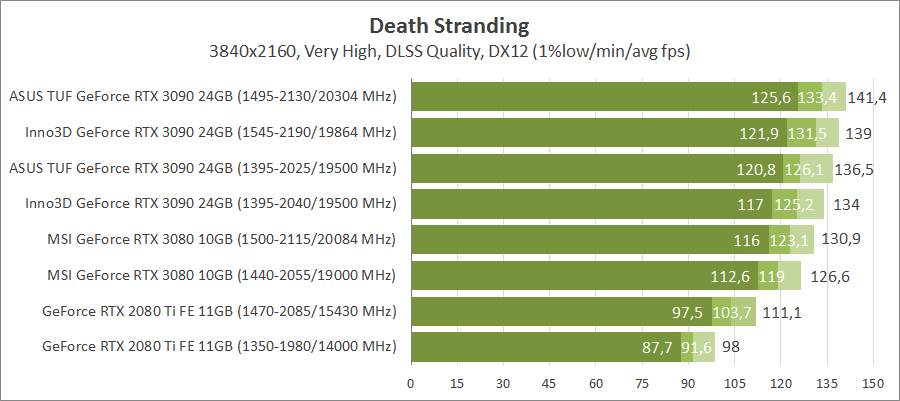 Inno3D GeForce RTX 3090 iChill X4