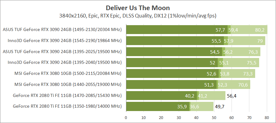 Inno3D GeForce RTX 3090 iChill X4