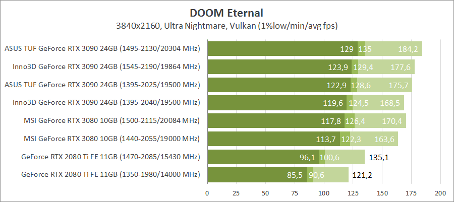 Inno3D GeForce RTX 3090 iChill X4