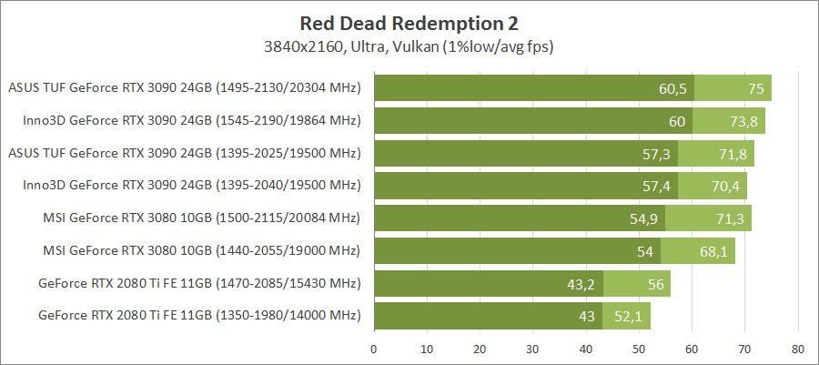 Inno3D GeForce RTX 3090 iChill X4