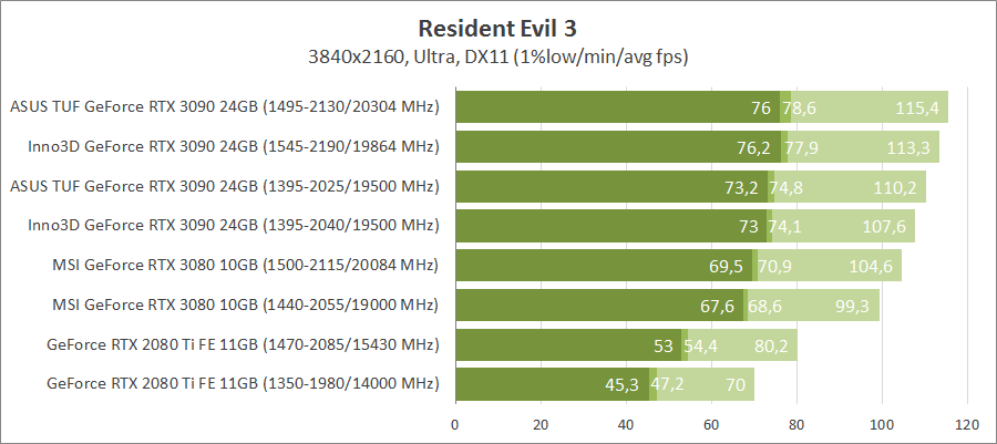 Inno3D GeForce RTX 3090 iChill X4