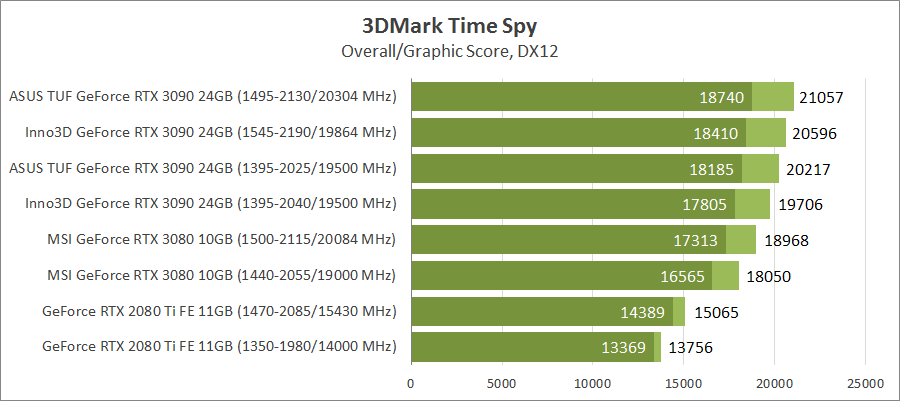 Inno3D GeForce RTX 3090 iChill X4