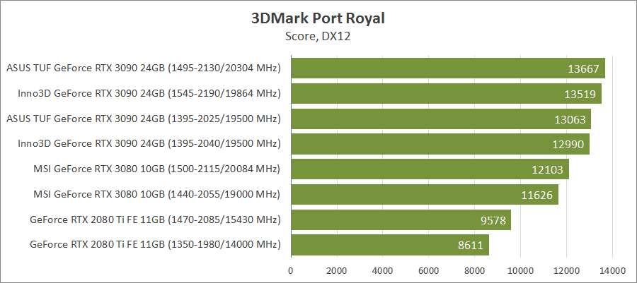 Inno3D GeForce RTX 3090 iChill X4