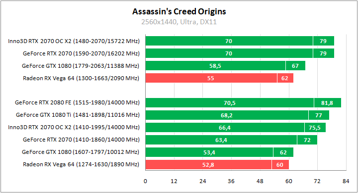 Inno3D GeForce RTX 2070 Gaming OC X2