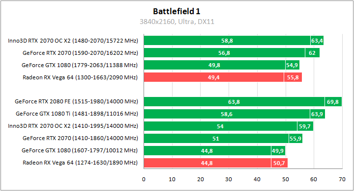 Inno3D GeForce RTX 2070 Gaming OC X2