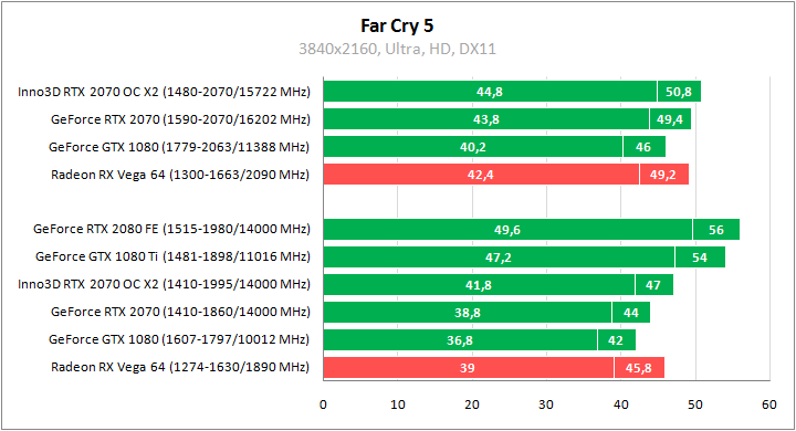 Inno3D GeForce RTX 2070 Gaming OC X2