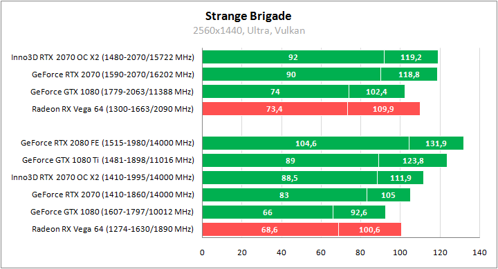 Inno3D GeForce RTX 2070 Gaming OC X2