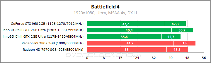 Inno3D iChill GeForce GTX 950 2GB Ultra