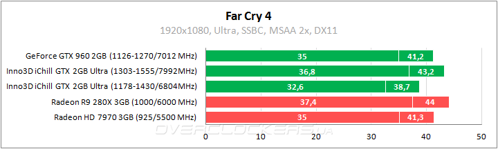 Inno3D iChill GeForce GTX 950 2GB Ultra