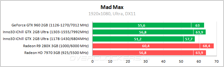 Inno3D iChill GeForce GTX 950 2GB Ultra