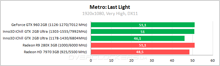 Inno3D iChill GeForce GTX 950 2GB Ultra